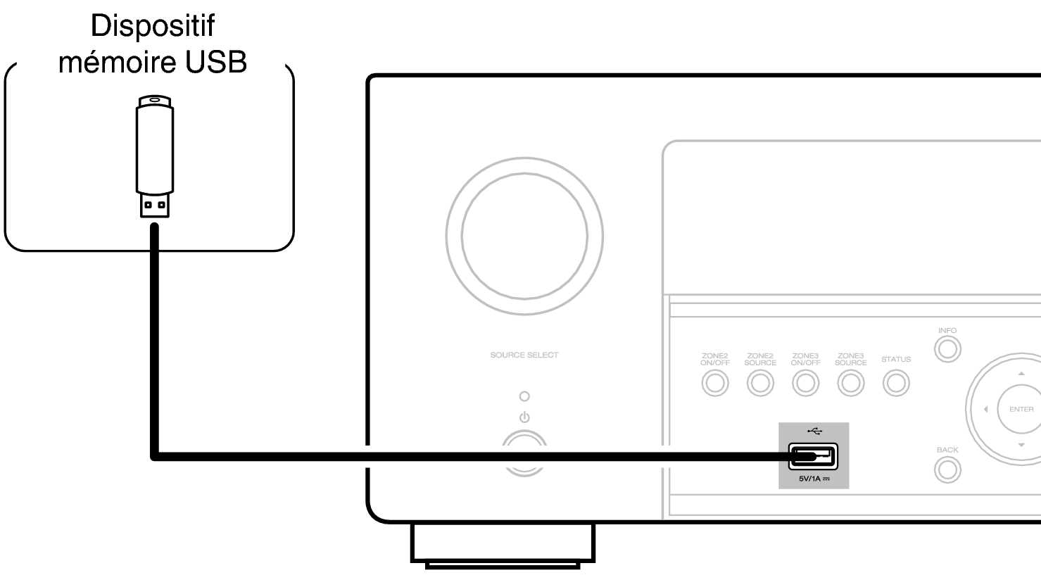 Conne USB Front X48